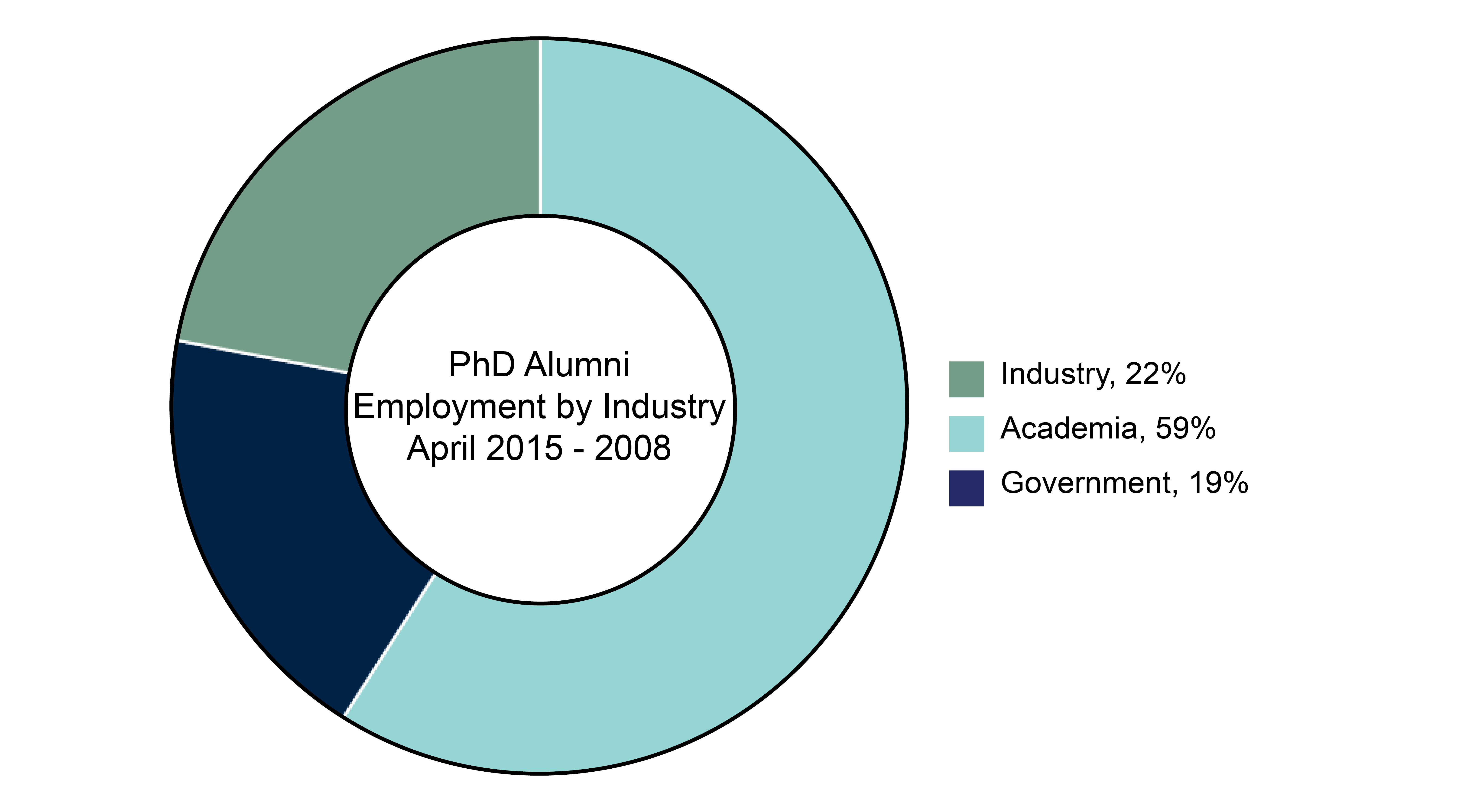 PhD employment 2016635919365802260342